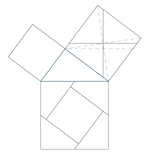 Perdigal's demonstration of the Pythagorean theorem